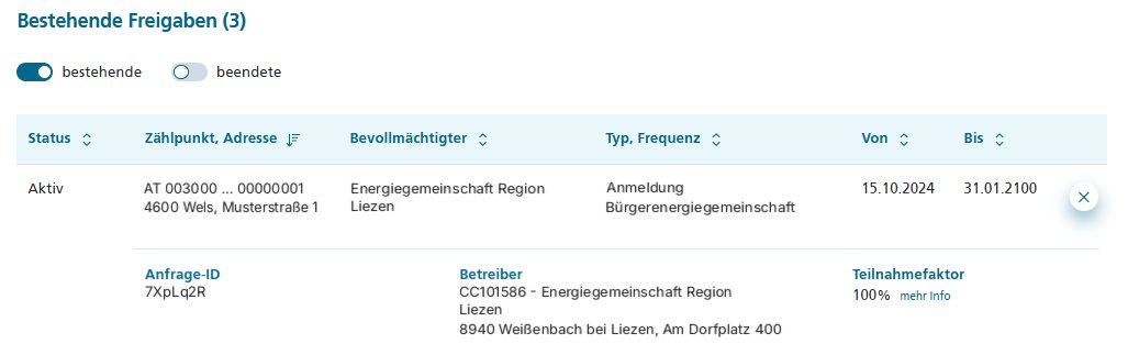 Tabelle „Bestehende Freigaben“ mit Status Aktiv für die Energiegemeinschaft Region Liezen, darunter Anfrage-ID, Betreiber CC101586 und Teilnahmefaktor 100 %