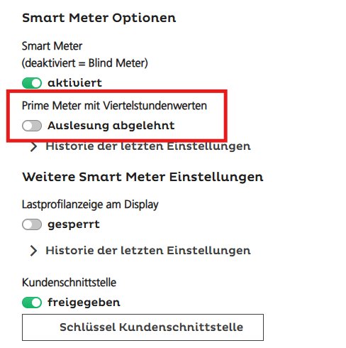 Abschnitt „Smart Meter Optionen“: rot umrahmt der Schalter „Prime Meter mit Viertelstundenwerten“, noch ausgeschaltet mit „Auslesung abgelehnt“.